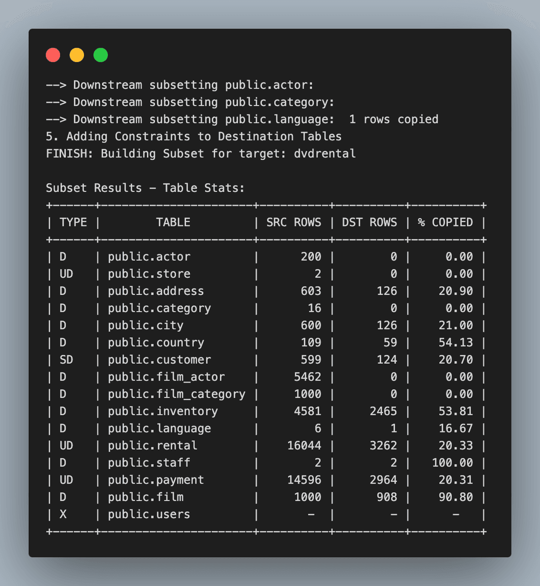 Sample database snapshot results