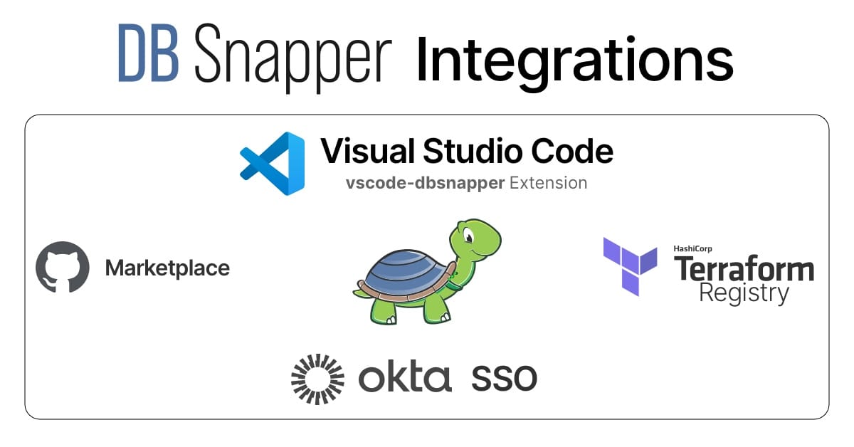 Uncover the Power of DBSnapper's Third-Party Integrations - DBSnapper